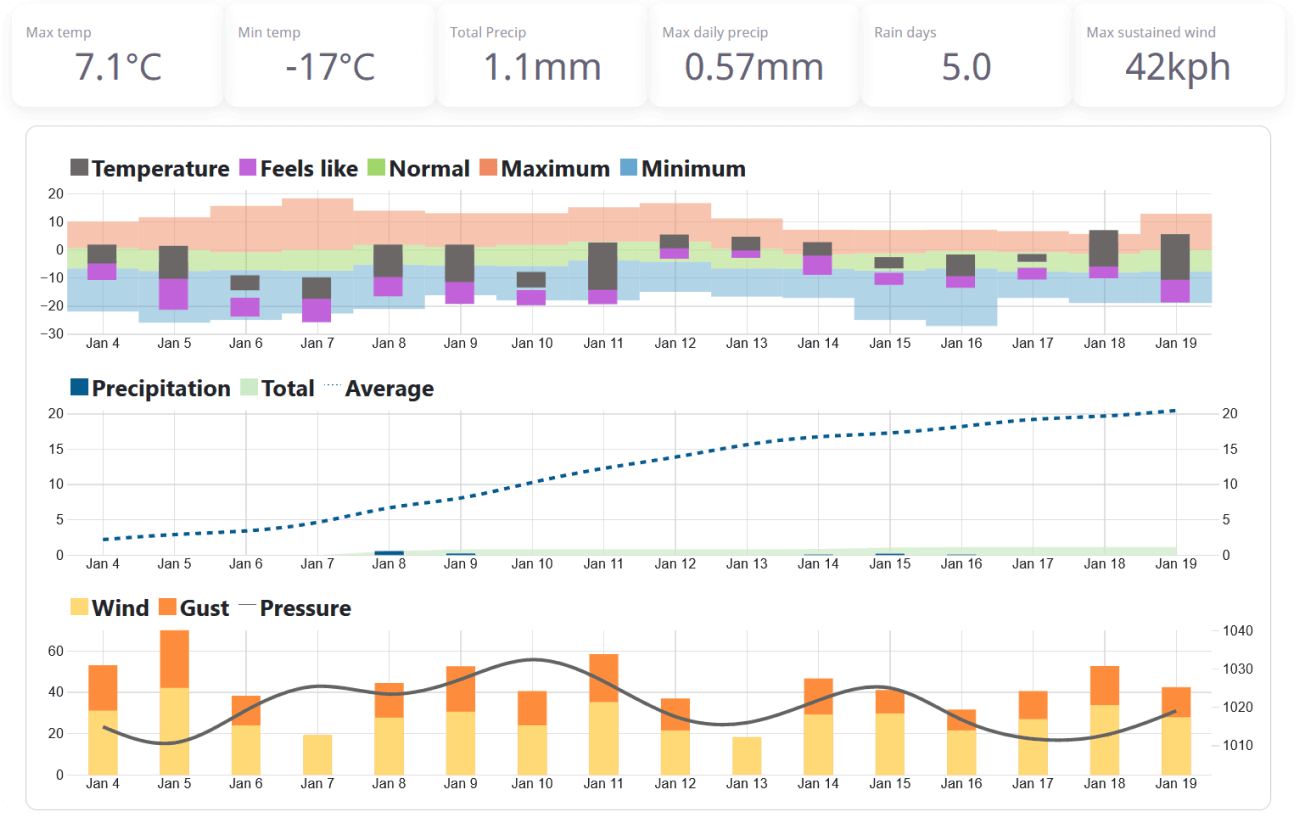 weather dashboard image